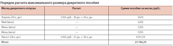 берется ли стаж при начислении больничного декретный отпуск затеста переставила