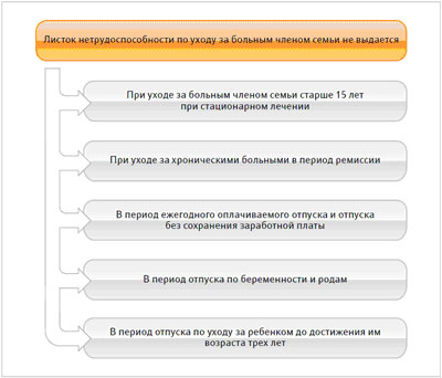 Оплата справки по уходу за больным Оплата справки по уходу за больным