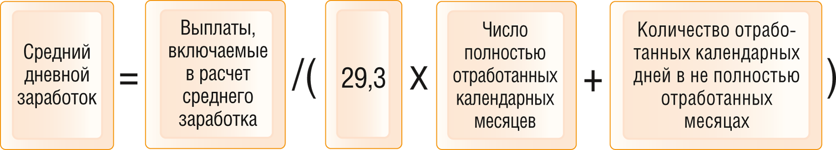 Рассчитать заработок. Формула расчета среднего заработка. Формула расчета среднего заработка для отпуска. Формула среднедневного заработка для отпускных. Формула расчета среднего дохода.