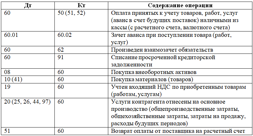 Покупную Стоимость Приобретенного Нематериального Актива Отражают Проводкой