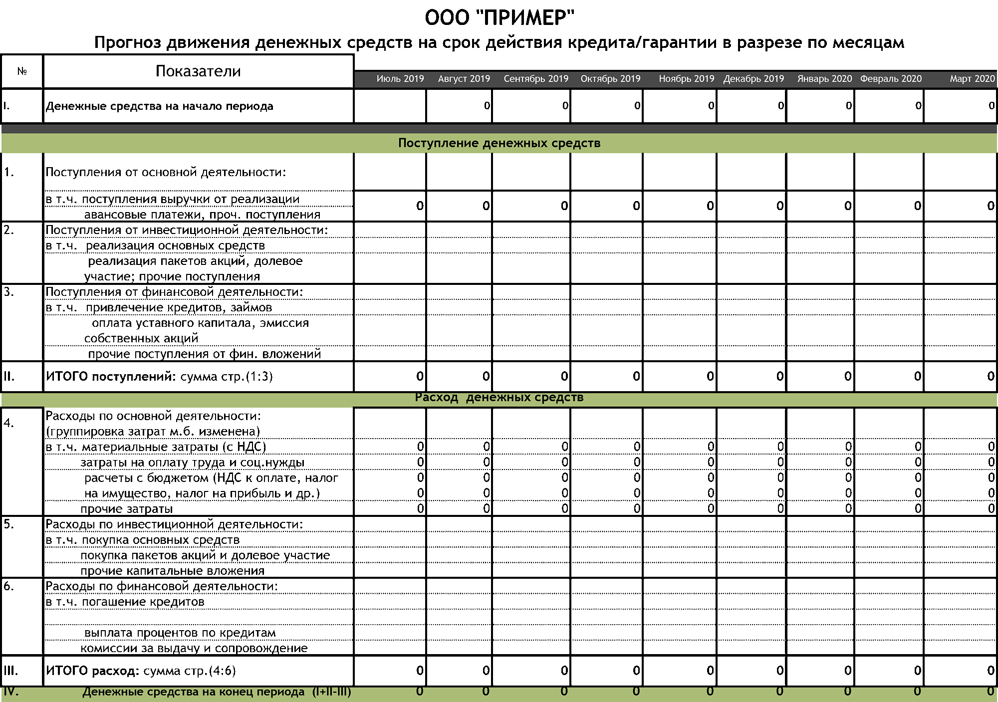 План движения денежных средств составляется на