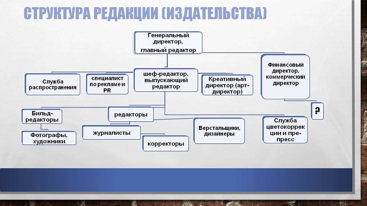 Организация издательских домов