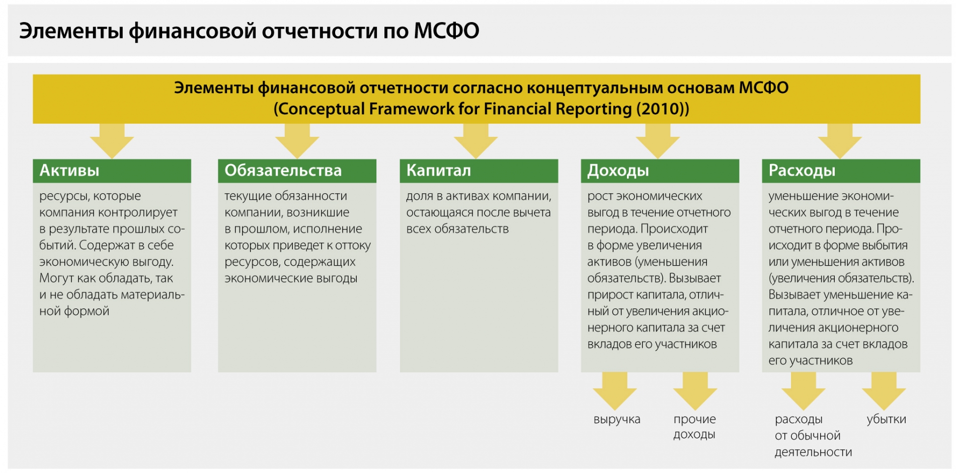 Быстрые займы в ржеве с плохой кредитной историей